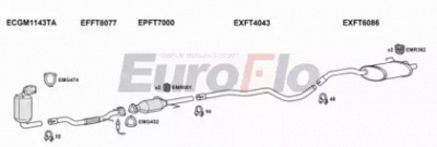 EUROFLO fdka13d1001c -  