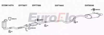 EUROFLO fdka13d1001d -