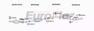 EUROFLO fdkug20d3023 -  