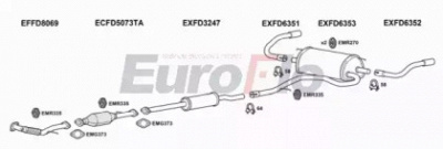 EUROFLO fdkug253001 -