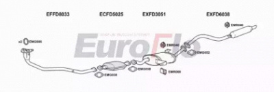 EUROFLO fdmav243004f -