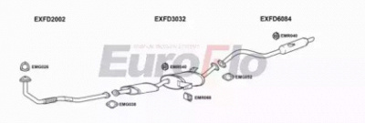 EUROFLO fdmav27d7001 -  