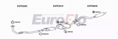 EUROFLO fdmav27d7004 -  