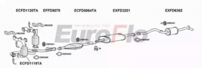 EUROFLO fdmav303001 -