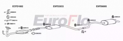 EUROFLO fdmon161001b -  