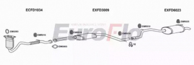 EUROFLO fdmon161004a -