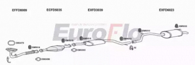EUROFLO fdmon162004b -