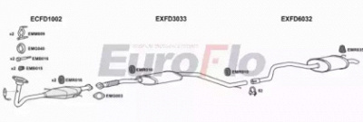 EUROFLO fdmon163001b -