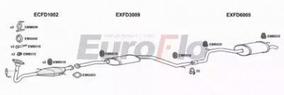 EUROFLO fdmon181001a -
