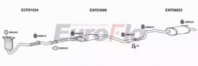 EUROFLO fdmon181004a -