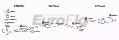 EUROFLO fdmon182001a -