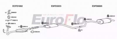 EUROFLO fdmon182001b -  