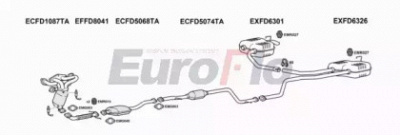 EUROFLO fdmon182011 -