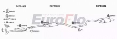 EUROFLO fdmon183001a -  