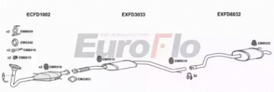 EUROFLO fdmon183001b -  