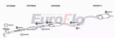 EUROFLO fdmon183004b -