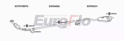 EUROFLO fdmon18d1008 -