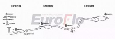 EUROFLO fdmon18d2001a -  