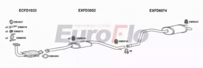 EUROFLO fdmon18d2001b -