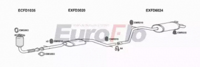 EUROFLO fdmon18d2004 -  