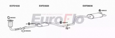 EUROFLO fdmon18d3004 -