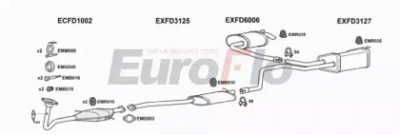 EUROFLO fdmon201004 -  