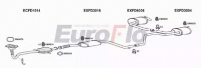 EUROFLO fdmon201008a -