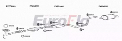 EUROFLO fdmon201008c -