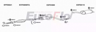 EUROFLO fdmon201015b -
