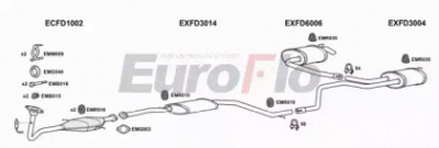 EUROFLO fdmon202001a -  