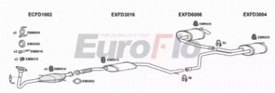 EUROFLO fdmon202001b -