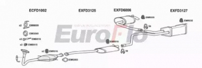 EUROFLO fdmon202004 -