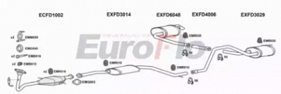 EUROFLO fdmon203001a -