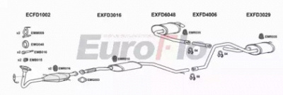 EUROFLO fdmon203001b -
