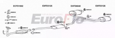 EUROFLO fdmon203004 -