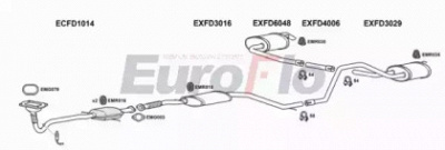 EUROFLO fdmon203008a -  