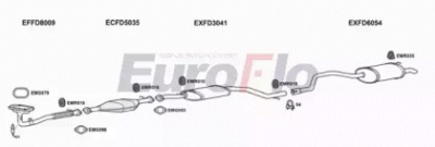 EUROFLO fdmon203008c -
