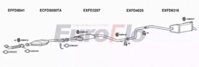 EUROFLO fdmon203015c -