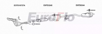 EUROFLO fdmon203022 -  