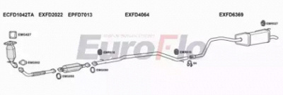 EUROFLO fdmon20d1008b -