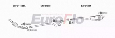 EUROFLO fdmon20d1029a -  