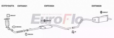 EUROFLO fdmon20d2011a -