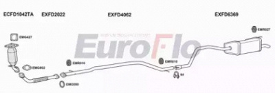 EUROFLO fdmon20d2011b -  