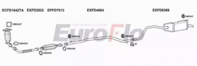 EUROFLO fdmon20d2011c -