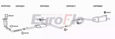 EUROFLO fdmon20d3004a -