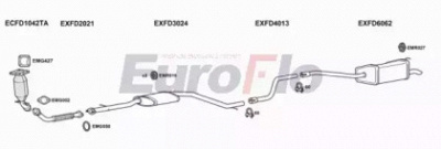 EUROFLO fdmon20d3004b -  