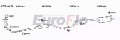 EUROFLO fdmon20d3011a -