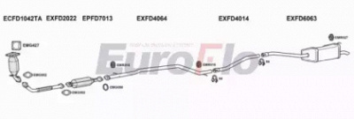 EUROFLO fdmon20d3011c -