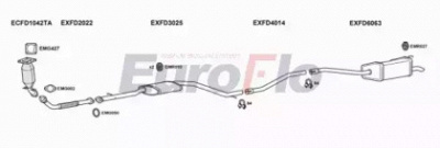 EUROFLO fdmon20d3015a -