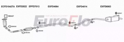 EUROFLO fdmon20d3015c -  